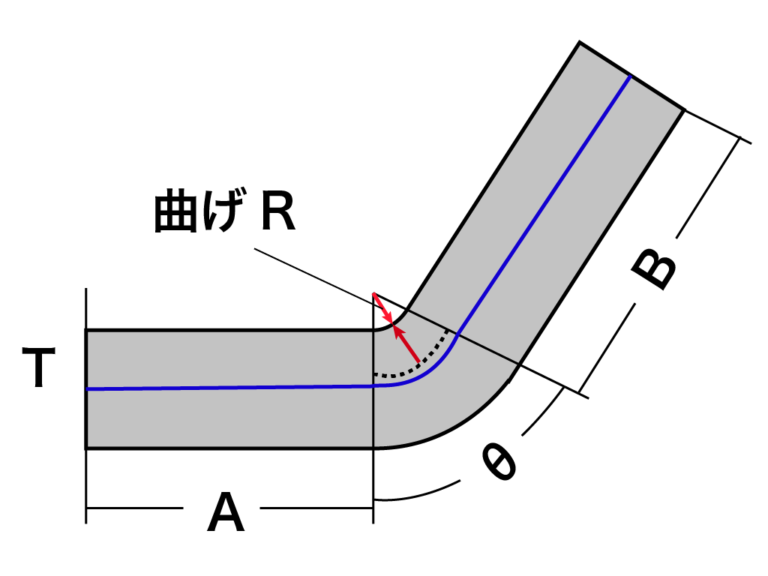 パイプの曲げ加工の方法は？曲げRや展開寸法計算を求める際の注意点 - 鋼管パイプ加工の総合技術商社 宮脇鋼管株式会社